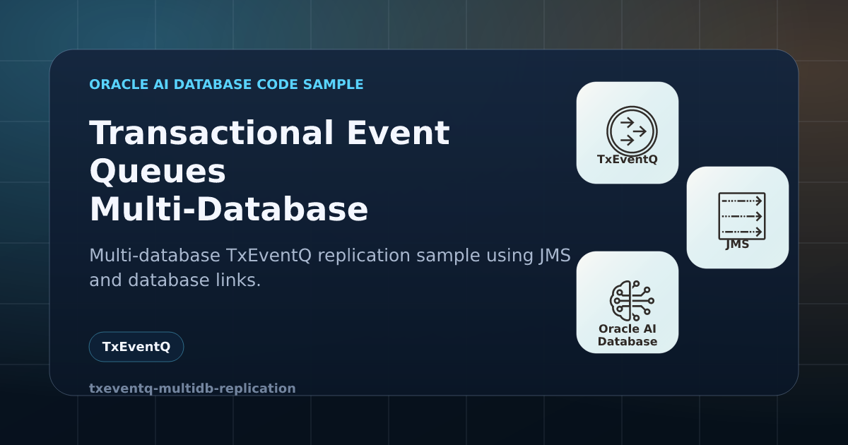 Transactional Event Queues Multi-Database Replication Example | Oracle ...